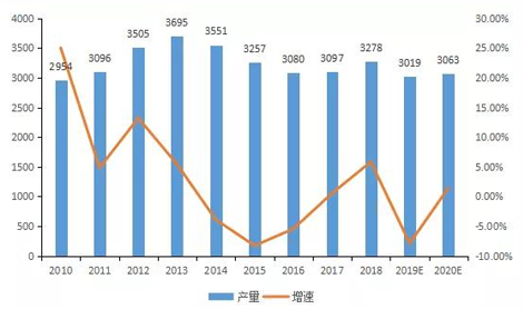 電動自行車市場穩(wěn)定增長，新國標促進電動自行車鋰電化